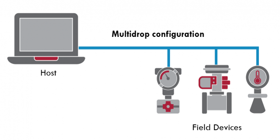 Multidrop Configuration