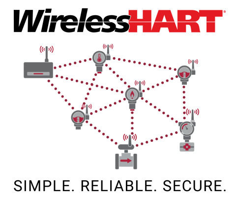 WirelessHART_webinar